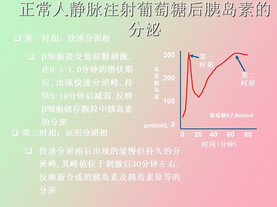 速效胰岛素类似物.ppt_第3页