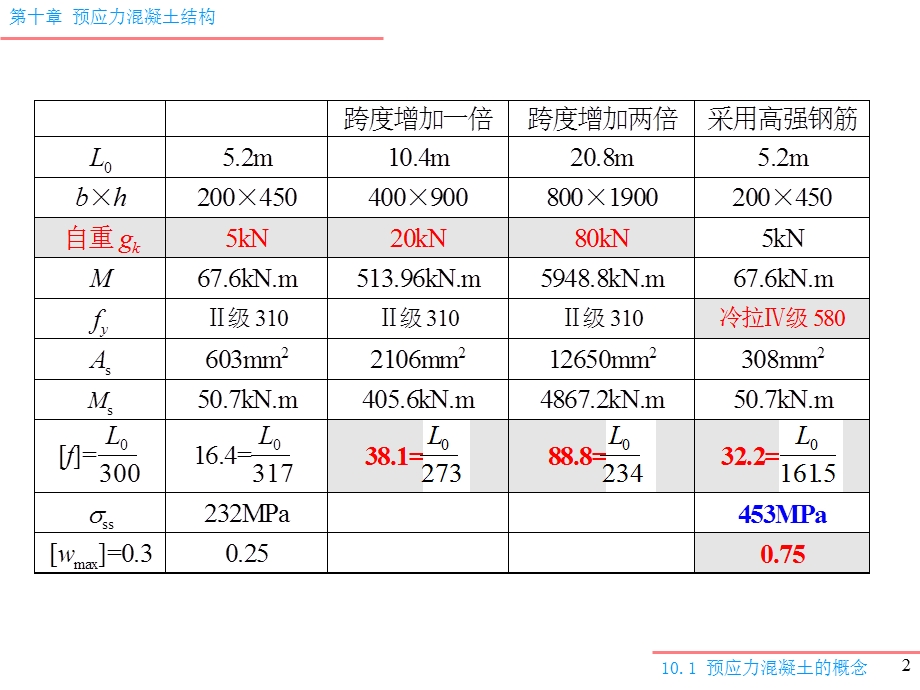 预应力混凝土构件计算混凝土结构设计原.ppt_第2页