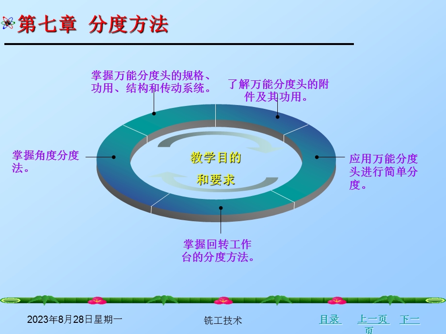 铣工技术分度方法.ppt_第3页