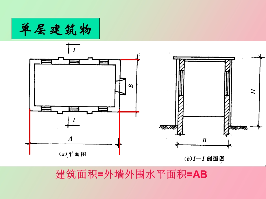 装饰工程量计算建筑面积.ppt_第3页