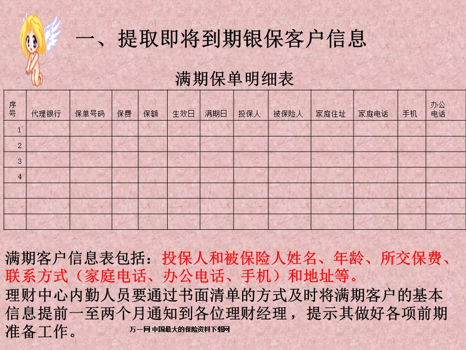 银行保险理财产品满期转保流程及话术19页.ppt_第3页