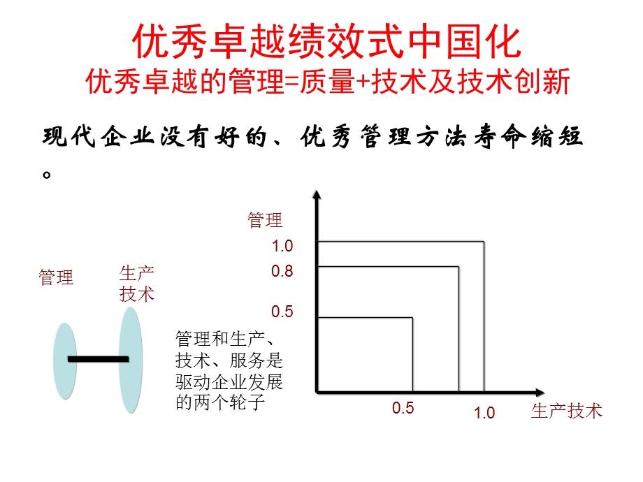 中国卓越绩效模式.ppt_第2页