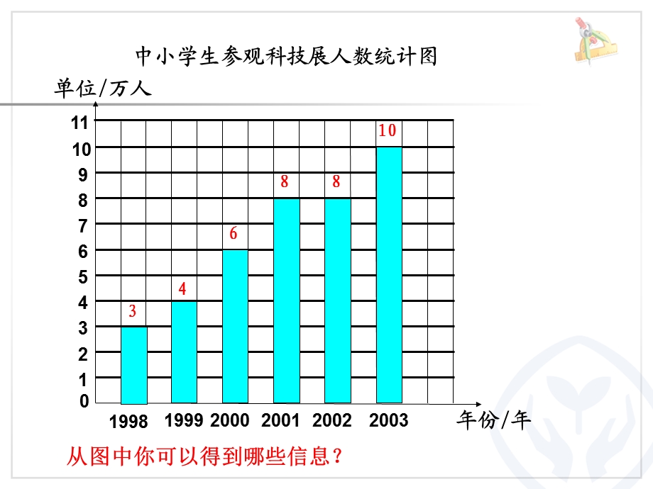 执教人桃花中心学校孙静波.ppt_第2页