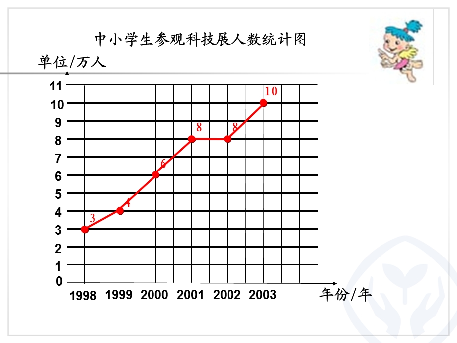 执教人桃花中心学校孙静波.ppt_第3页