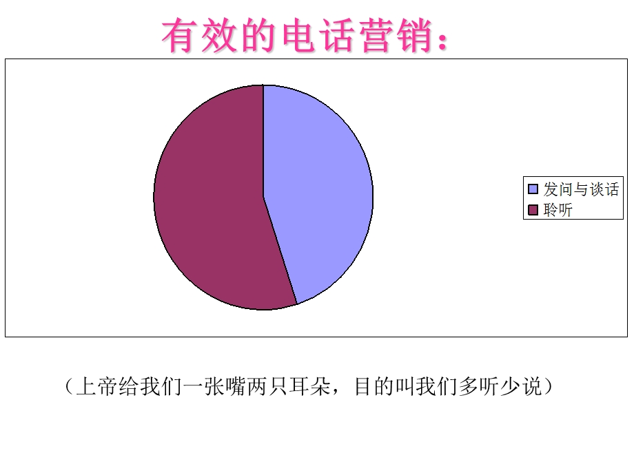 打电话的技巧.ppt_第3页