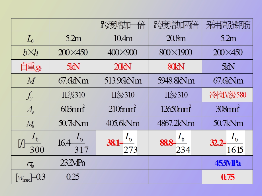 预应力混凝土结构的基本原理与计算原则.ppt_第3页