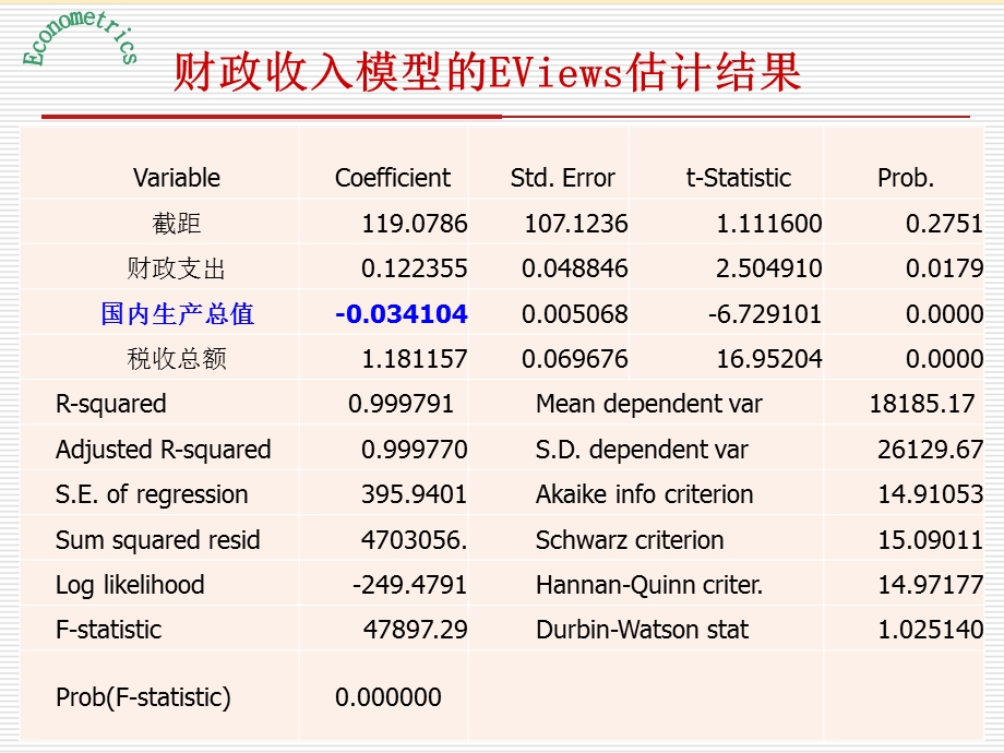 《计量经济学》第4章.多重共线性.ppt_第3页