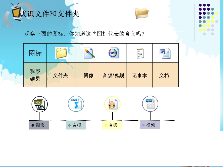 认识文件及文件夹.ppt_第3页