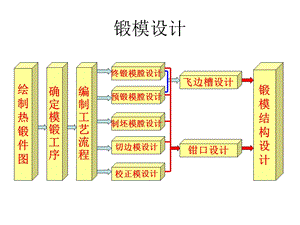 锻模设计(含实例).ppt