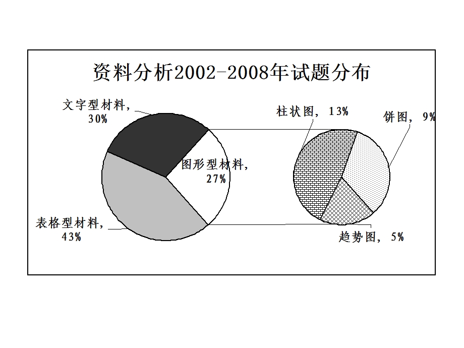 资料分析讲义PPT.ppt_第2页