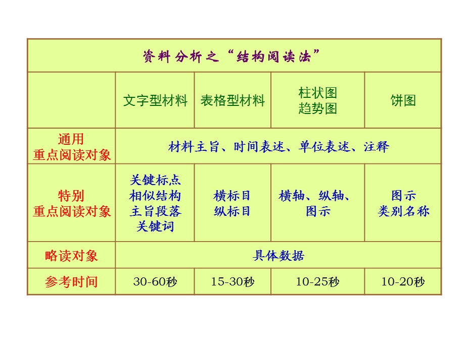 资料分析讲义PPT.ppt_第3页