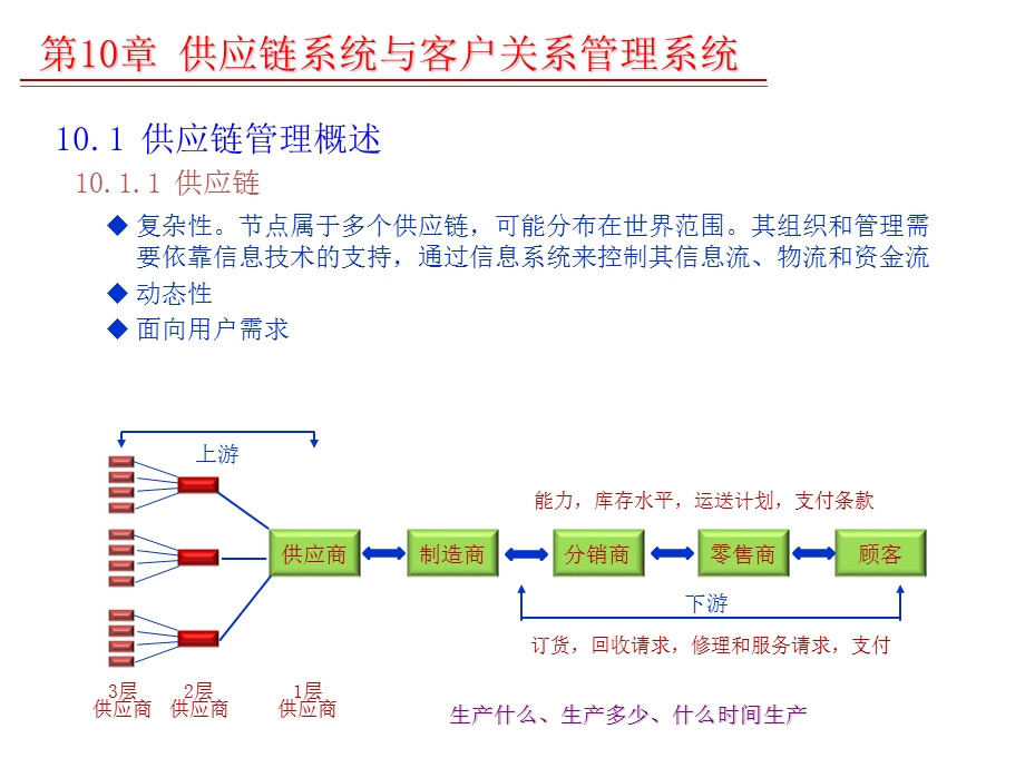 供应链系统与客户关系管理系统.ppt_第2页