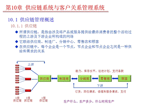 供应链系统与客户关系管理系统.ppt