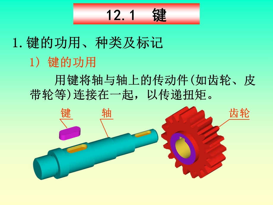 第12章机械常用件及标准件的画法.ppt_第2页