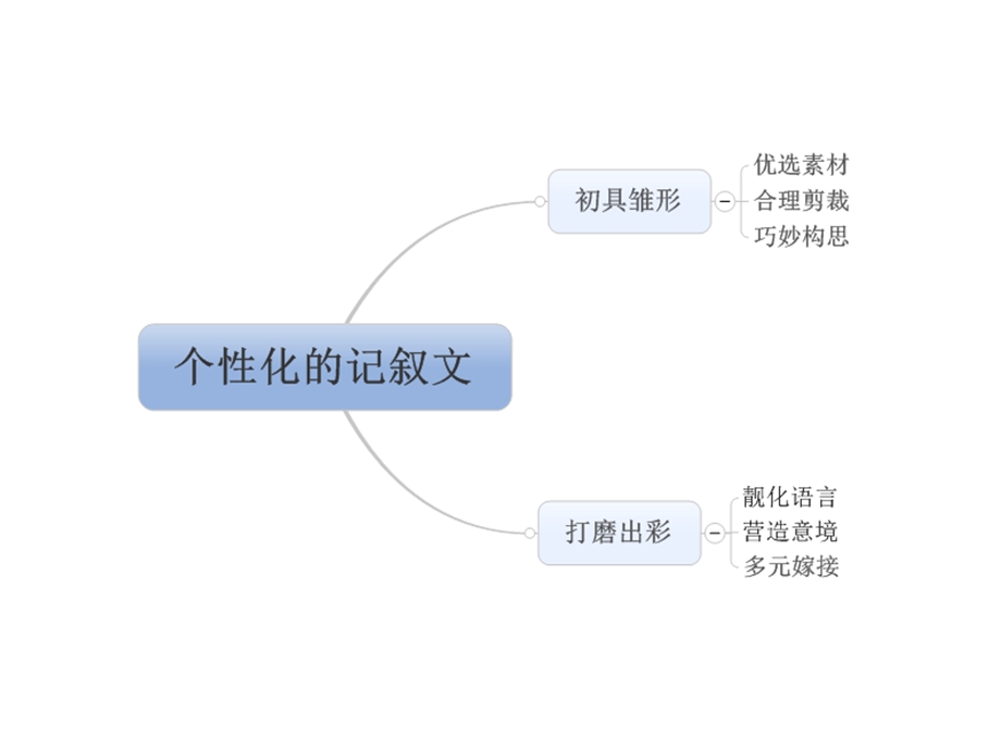 高二记叙文写作教学.ppt_第3页