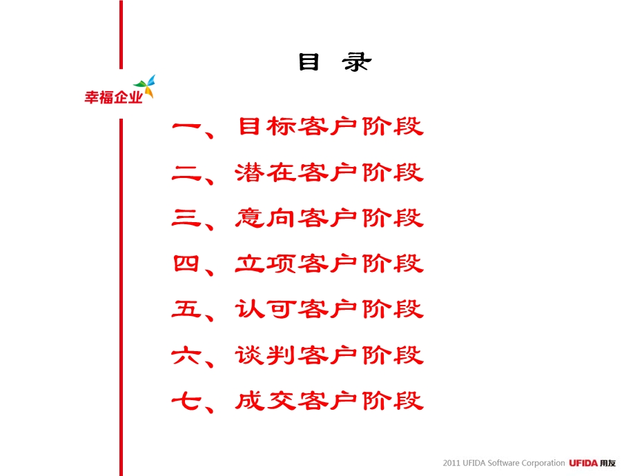 销售漏斗各阶段定义与行动标准.ppt_第2页