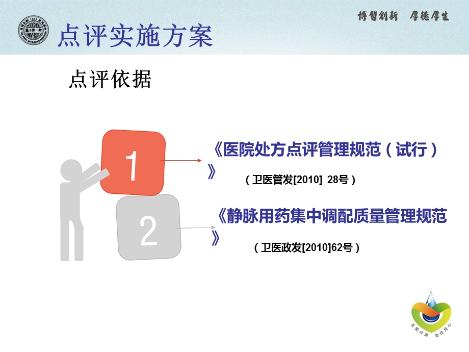 《静脉用药医嘱点评实践》.ppt_第3页