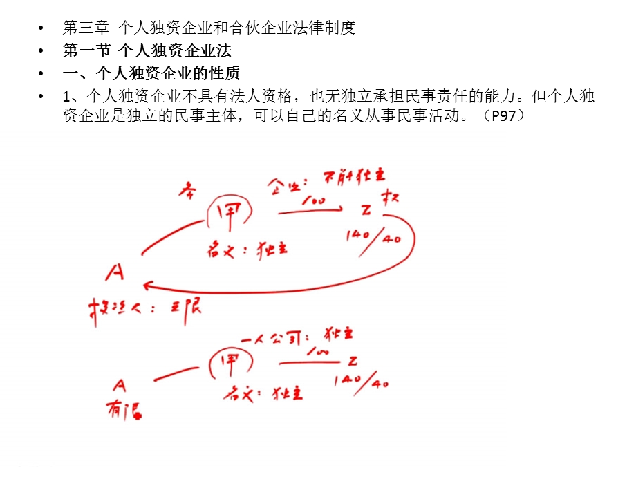 中级经济法第3章A.ppt_第1页