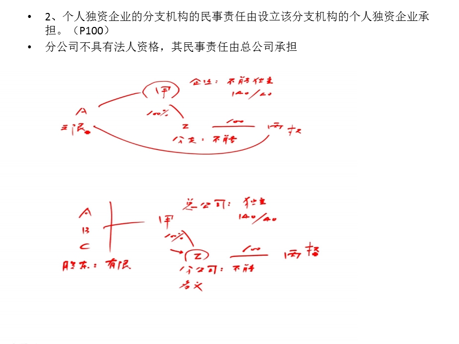 中级经济法第3章A.ppt_第2页