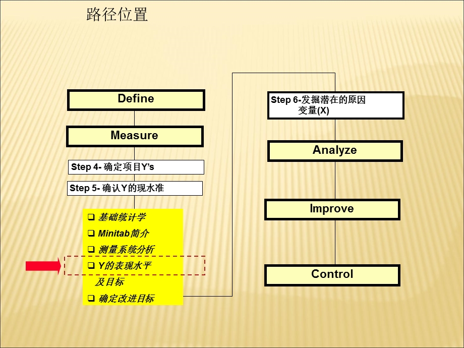 西格玛教材40-10Unit-3测量33工程能力研究CPKPPK.ppt_第3页