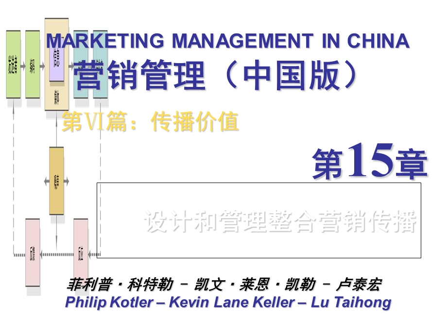 营销管理科特勒第3版第5章整合营销传播.ppt_第1页