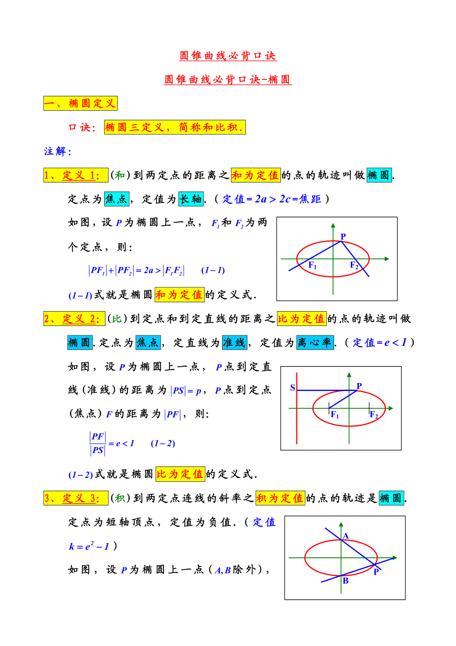 圆锥曲线必背口诀.doc_第1页