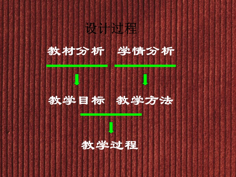 等比数列前n项和公式一章节时.ppt_第2页