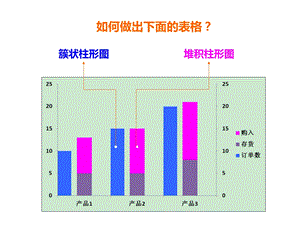 七步成图(如何合并簇状柱形图与堆积柱形图).ppt