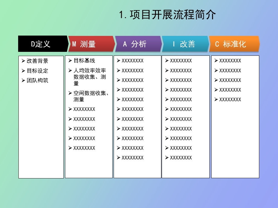 项目阶段报告DMAIC版本.ppt_第2页