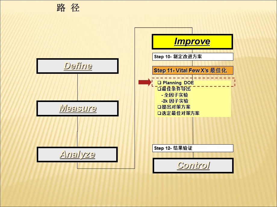 西格玛教材40-26Unit-5改善52DOE计划.ppt_第3页