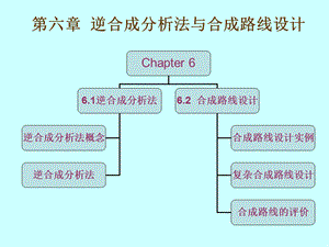 逆合成分析与合成路线设计.ppt