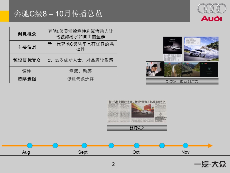 一汽大众-奔驰c级的传播分析.ppt_第2页