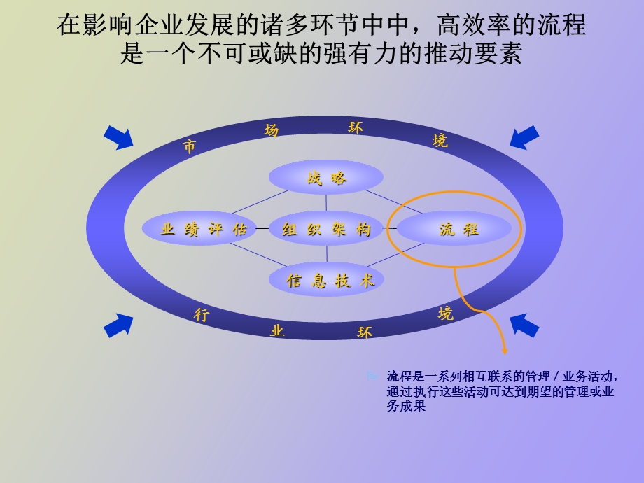 项目管理流程.ppt_第2页