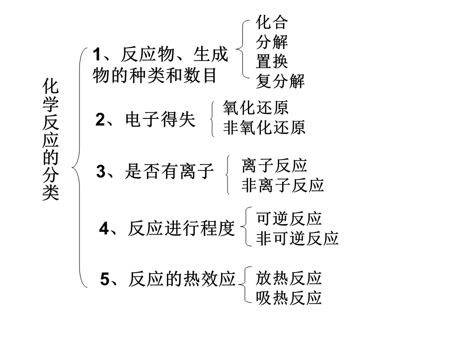 《高三化学复习课件》无机反应规律.ppt_第2页