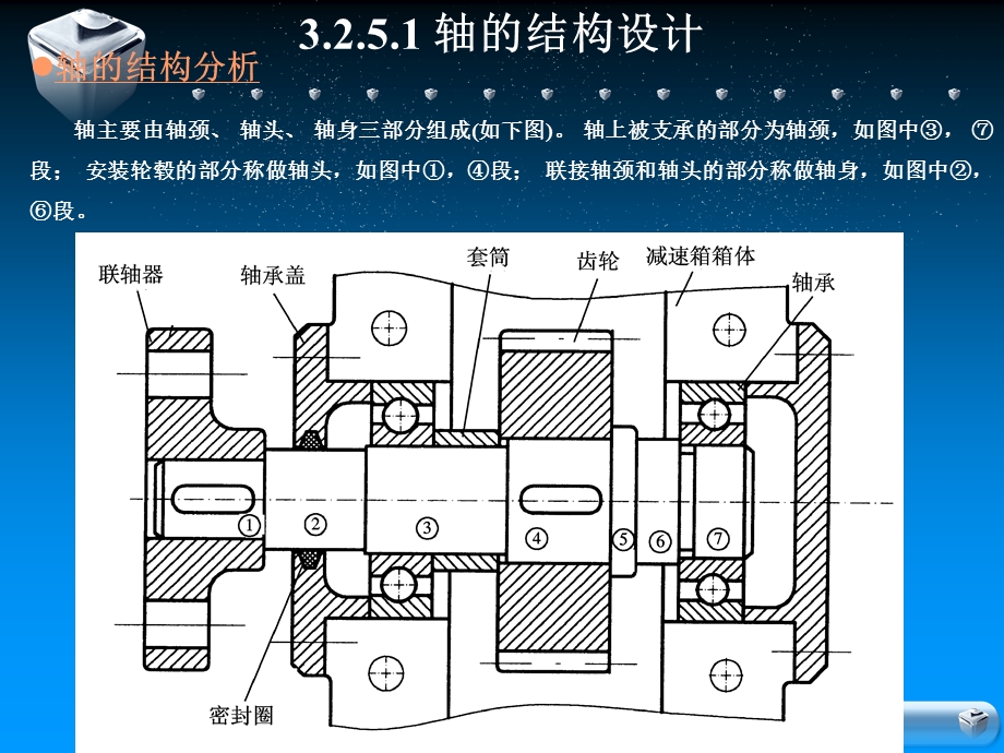 轴的结构设计及计算.ppt_第3页