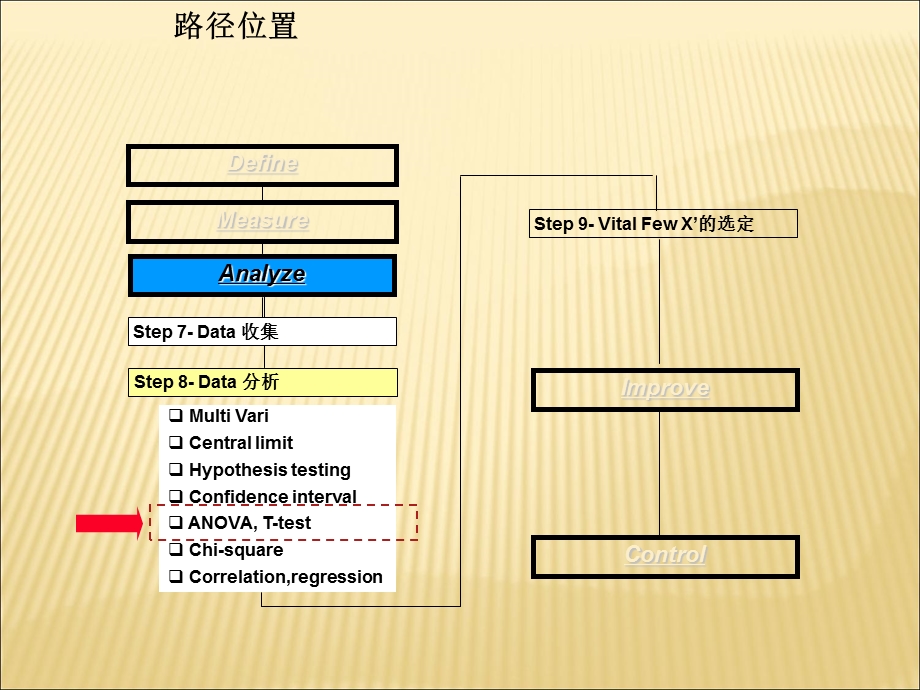 西格玛教材40-21Unit-4分析46均值检验.ppt_第3页