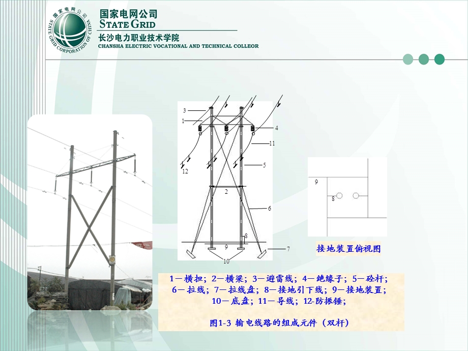 输电线路的结构及各部件分类.ppt_第3页