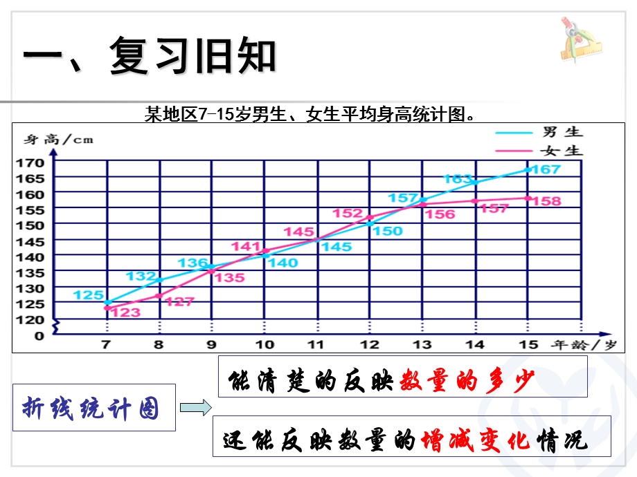 选择合适的统计图.ppt_第3页