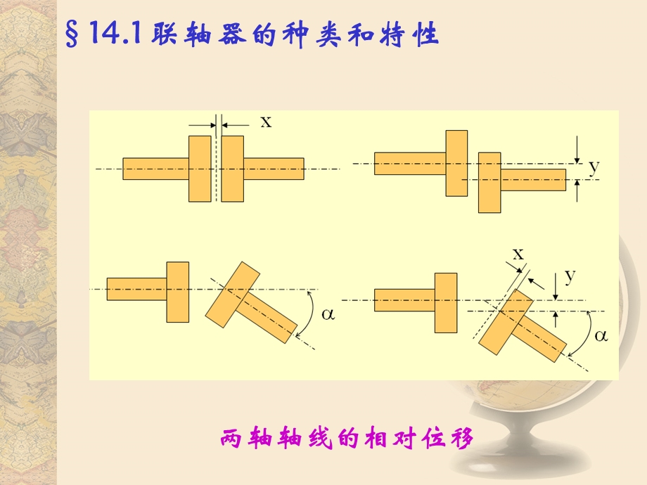 联轴器和离合器.ppt_第2页