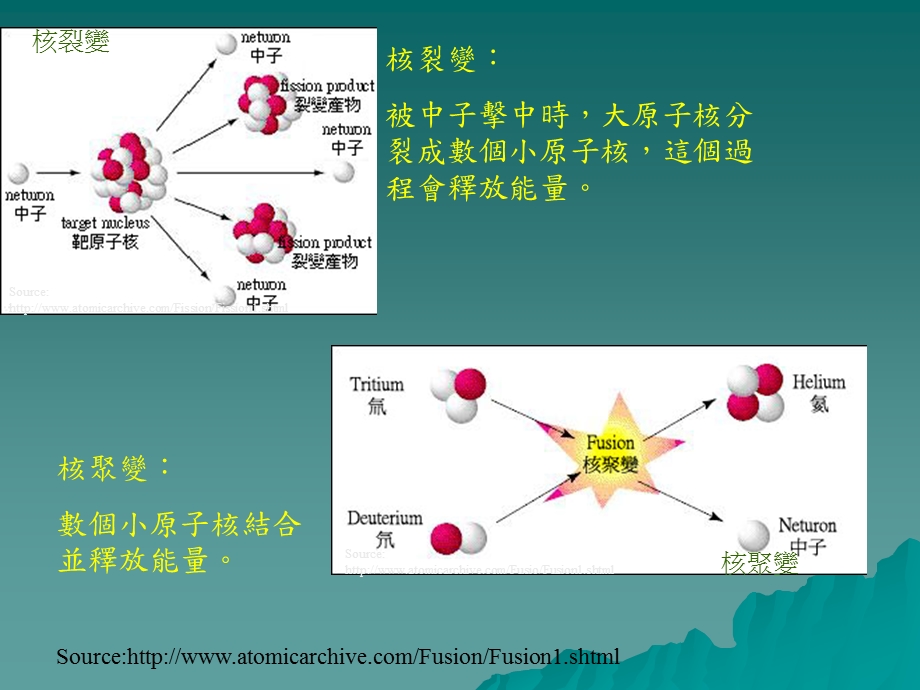 核能令人又爱又怕.ppt_第3页