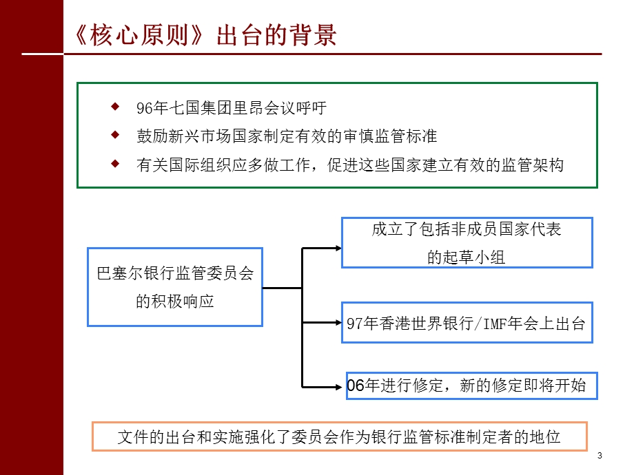 银行监管国际标准核心原则简介.ppt_第3页