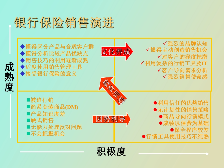 银保专业化销售.ppt_第3页