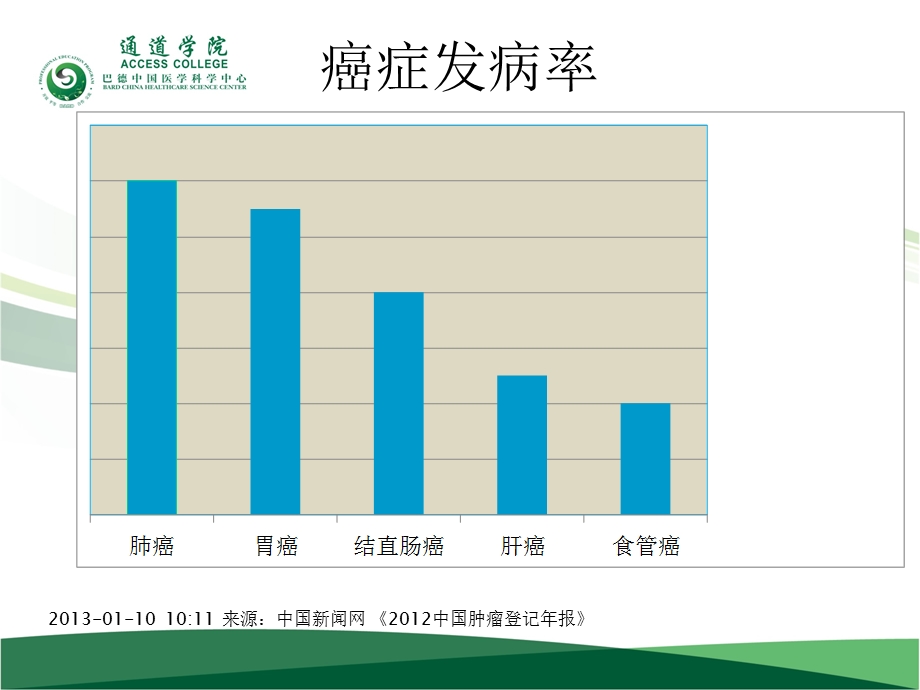 血管通路的早期评估.ppt_第3页