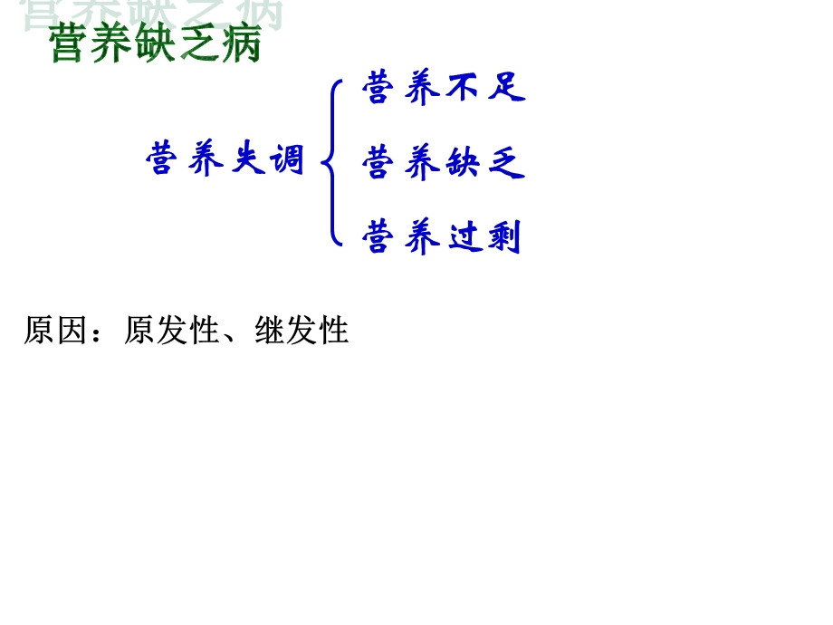 营养相关慢性疾病的营.ppt_第2页