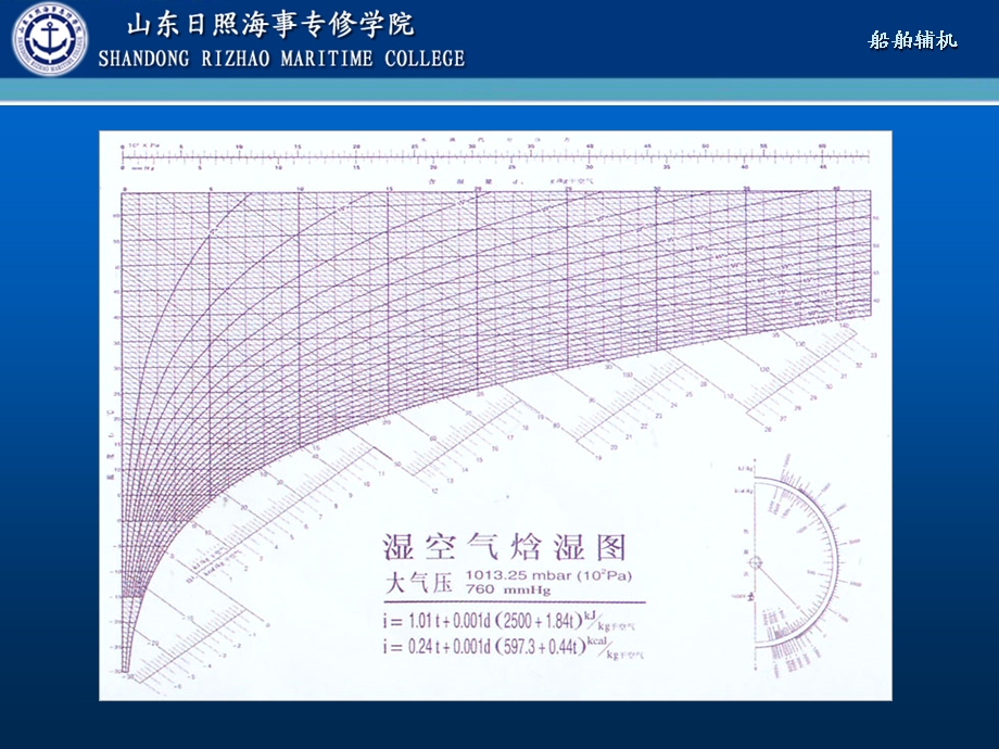 船舶空气调节装置.ppt_第3页