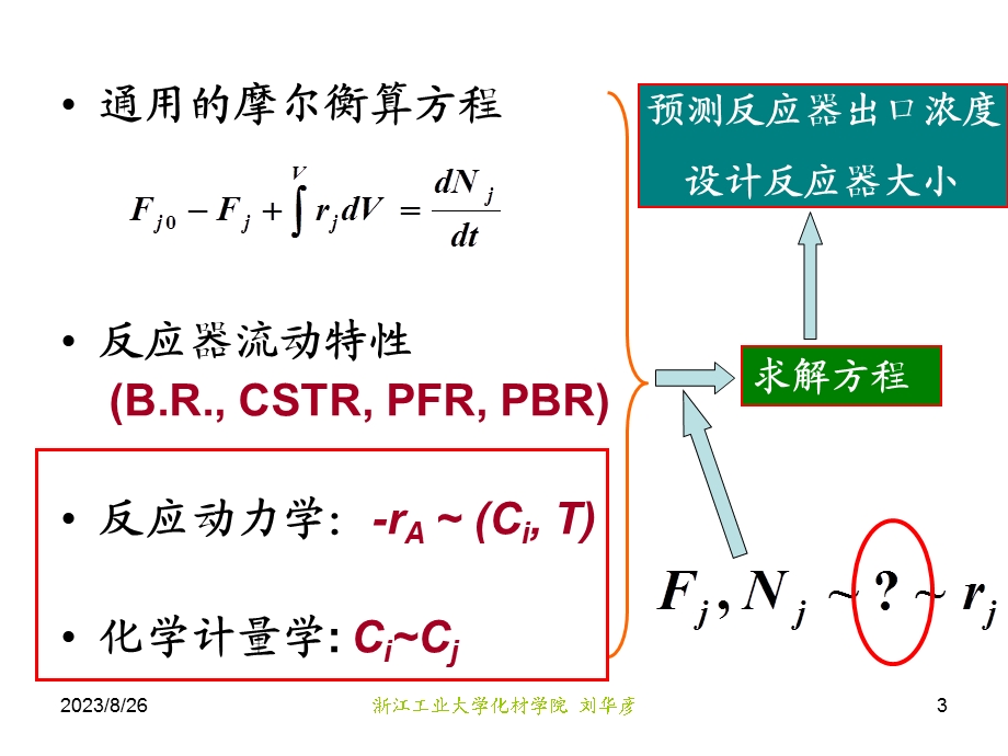 转化率和反应器的尺寸.ppt_第3页