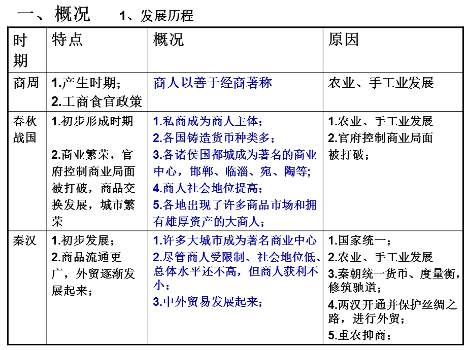 高三中国古代史综合知识框架.ppt_第2页