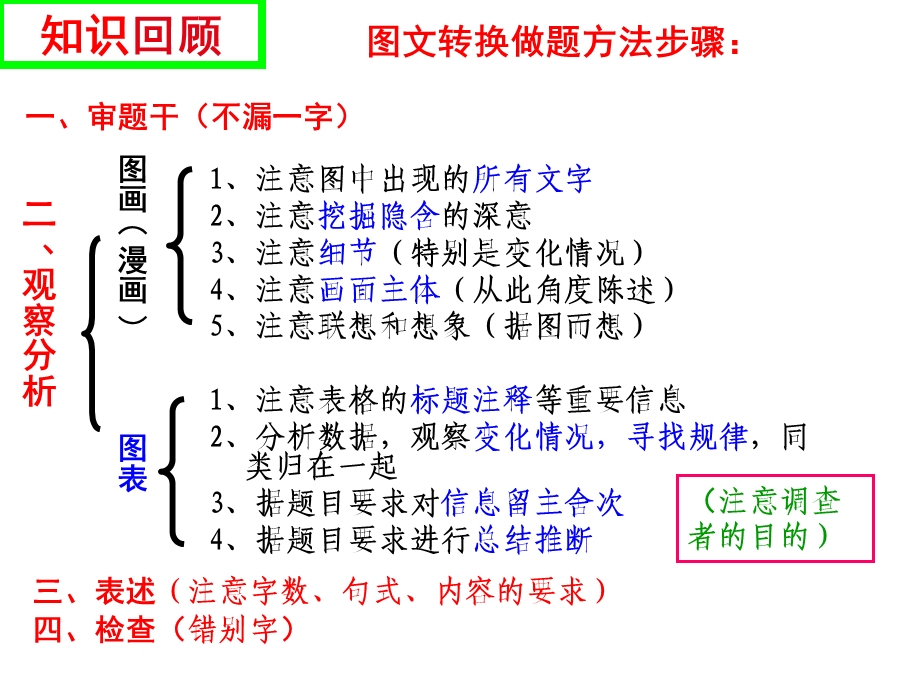 转换之流程图类转.ppt_第2页