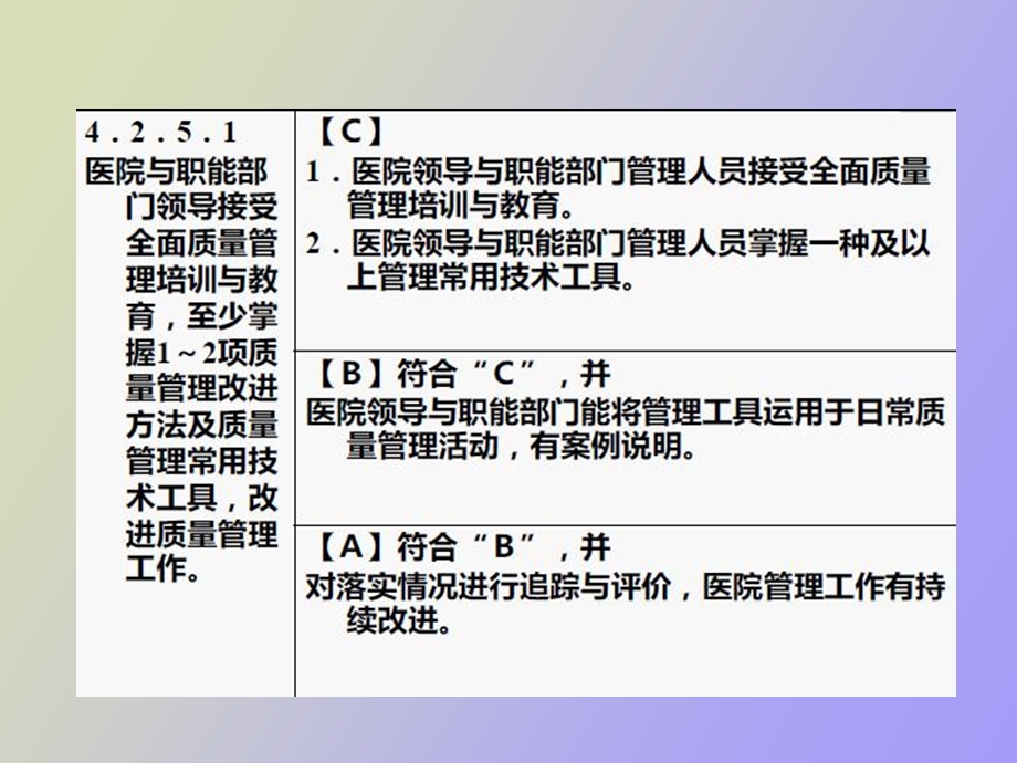 质量管理与管理工具.ppt_第2页