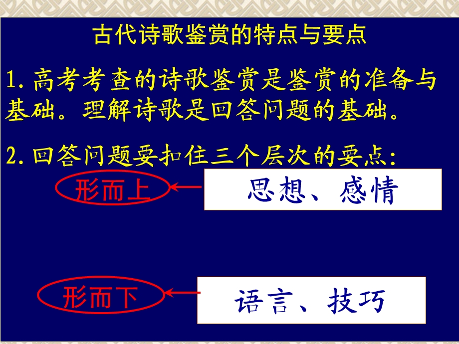 诗歌鉴赏表达技巧总结.ppt_第2页